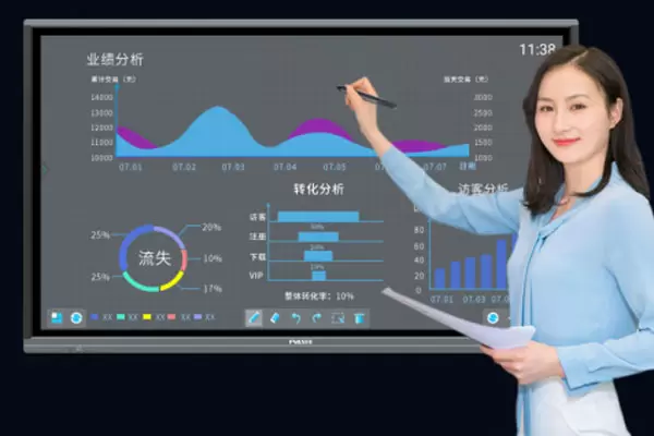 O governo do distrito de Tianxin encomendou o painel interativo completo FVASEE para aumentar continuamente sua credibilidade