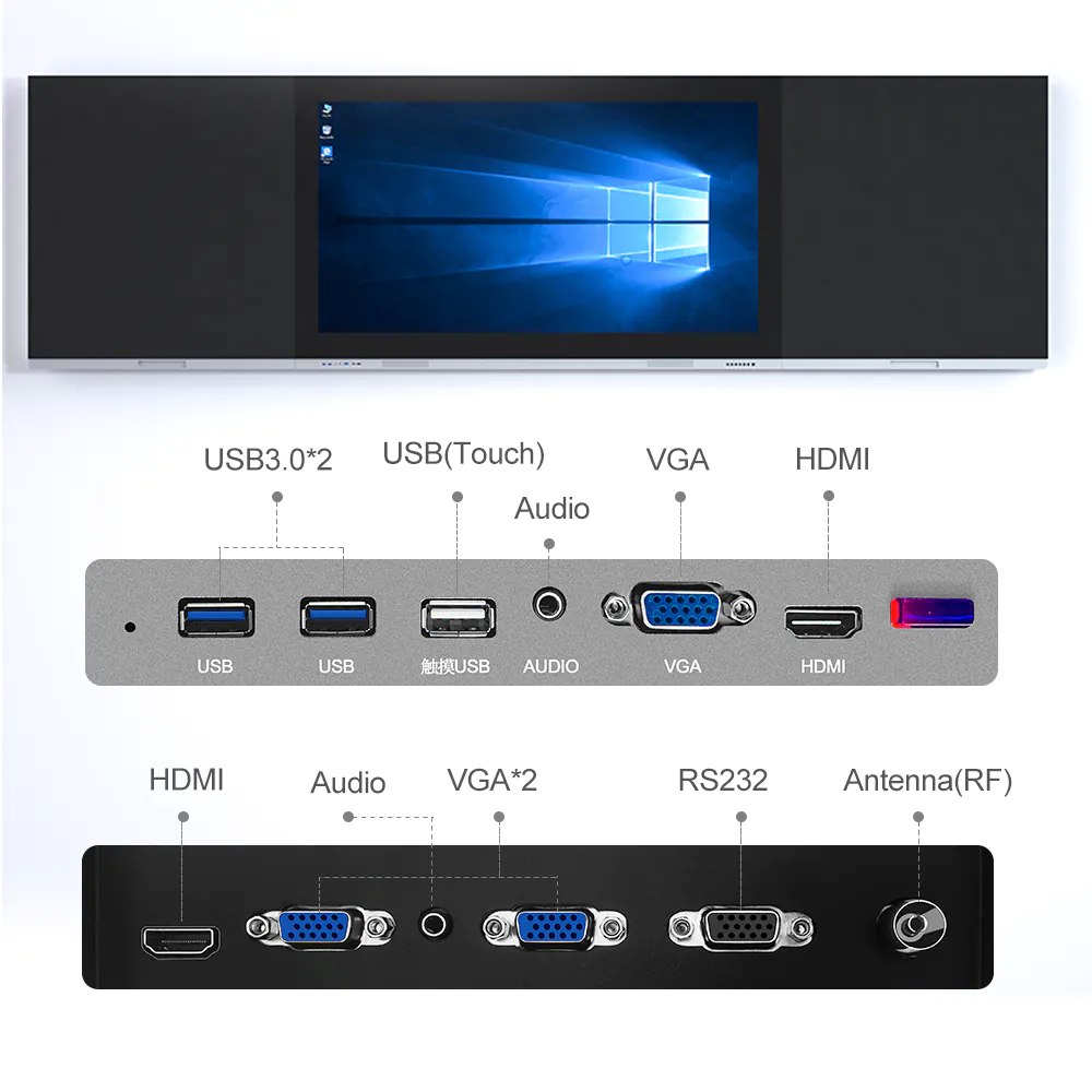Interface rica
